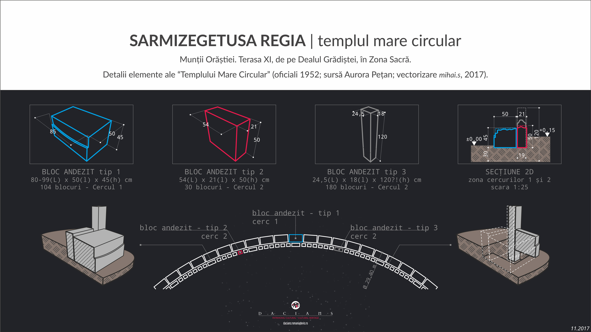 detalii blocuri andezit